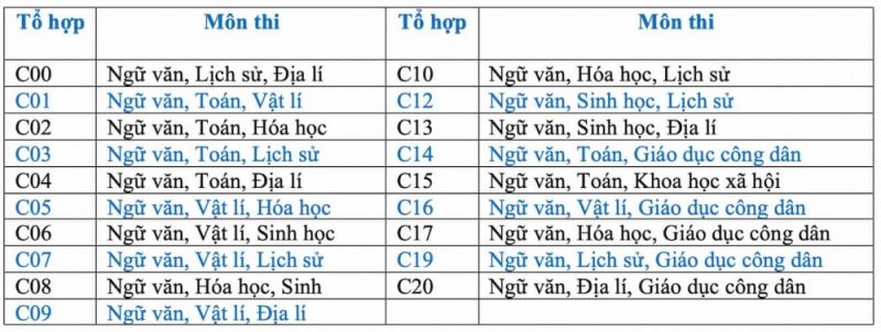 Khái niệm về khối C00 là khối học gì?